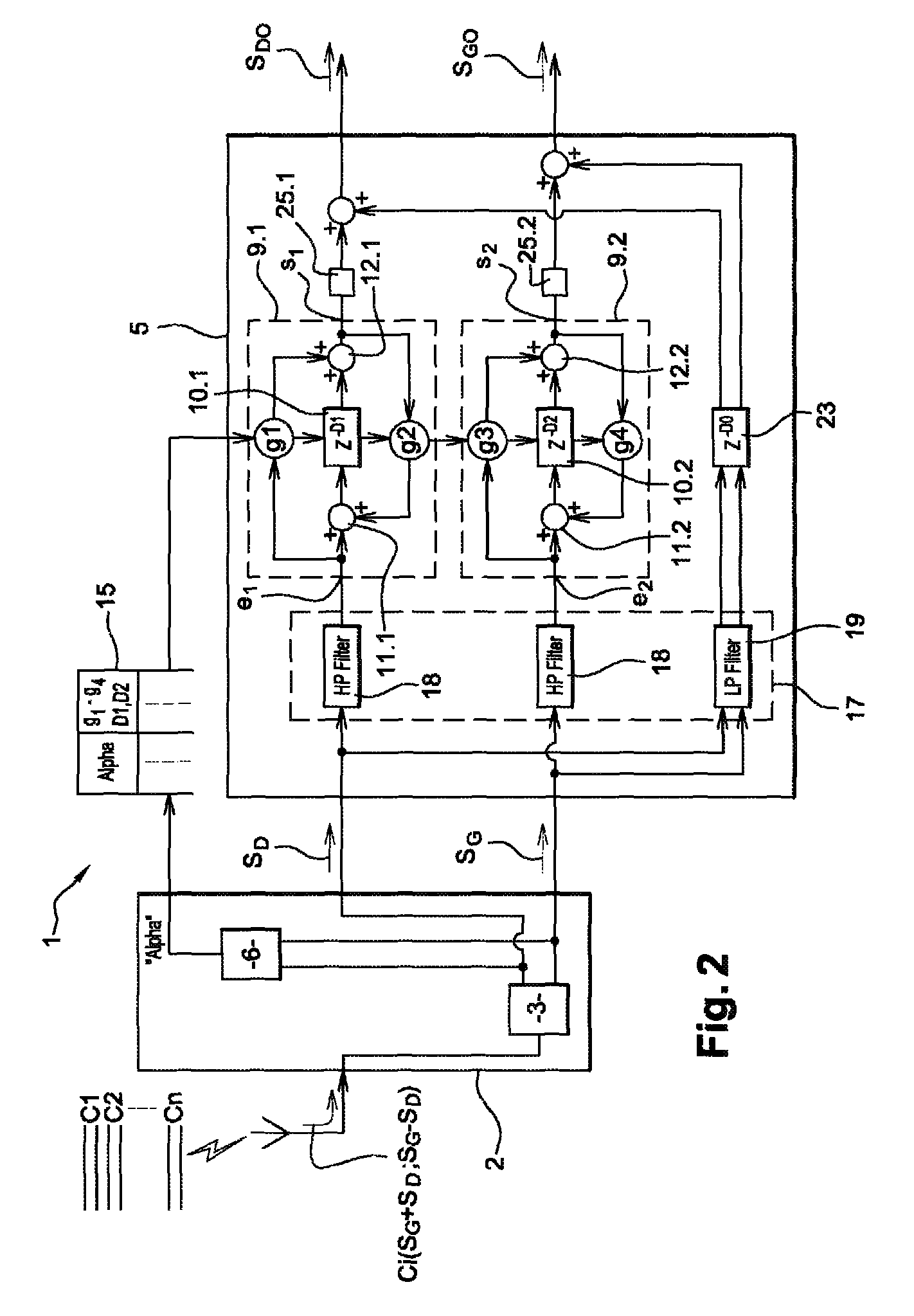 Method for optimizing the stereo reception for an analog radio set and associated analog radio receiver