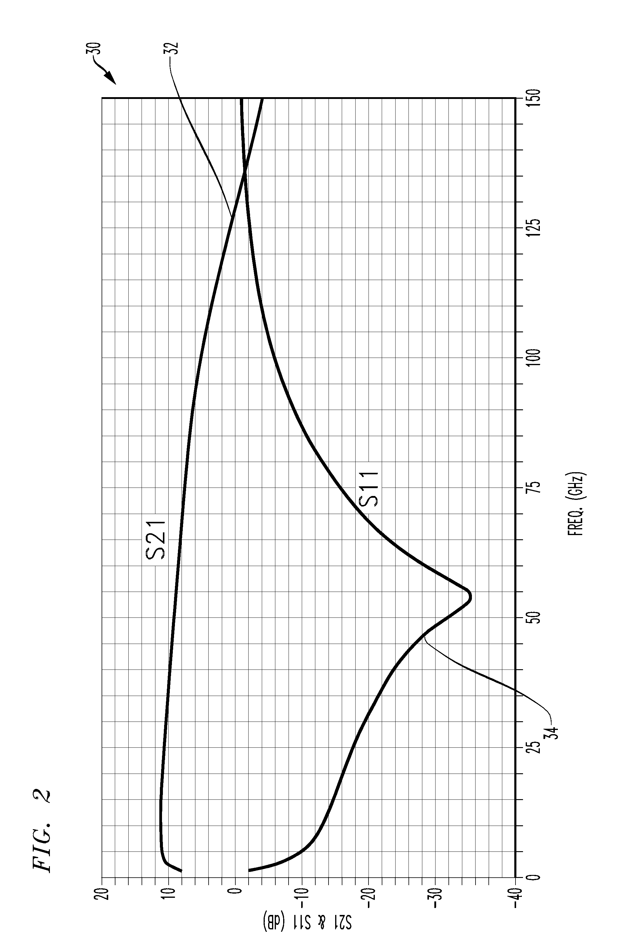 Techniques for designing wide band low noise amplifiers