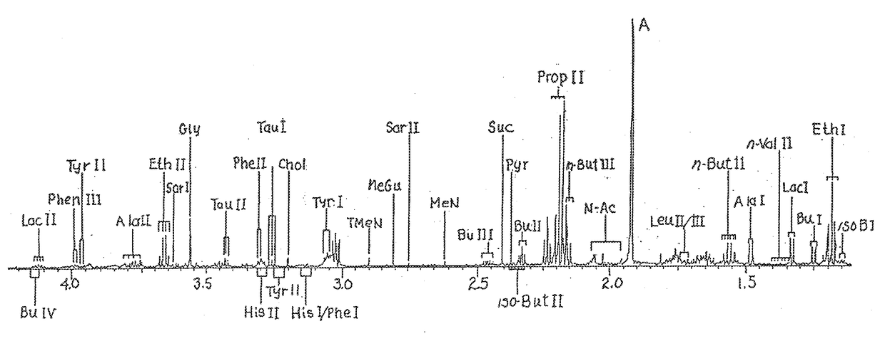 Composition and method for the generation of chlorine dioxide from the oxidative consumption of biomolecules