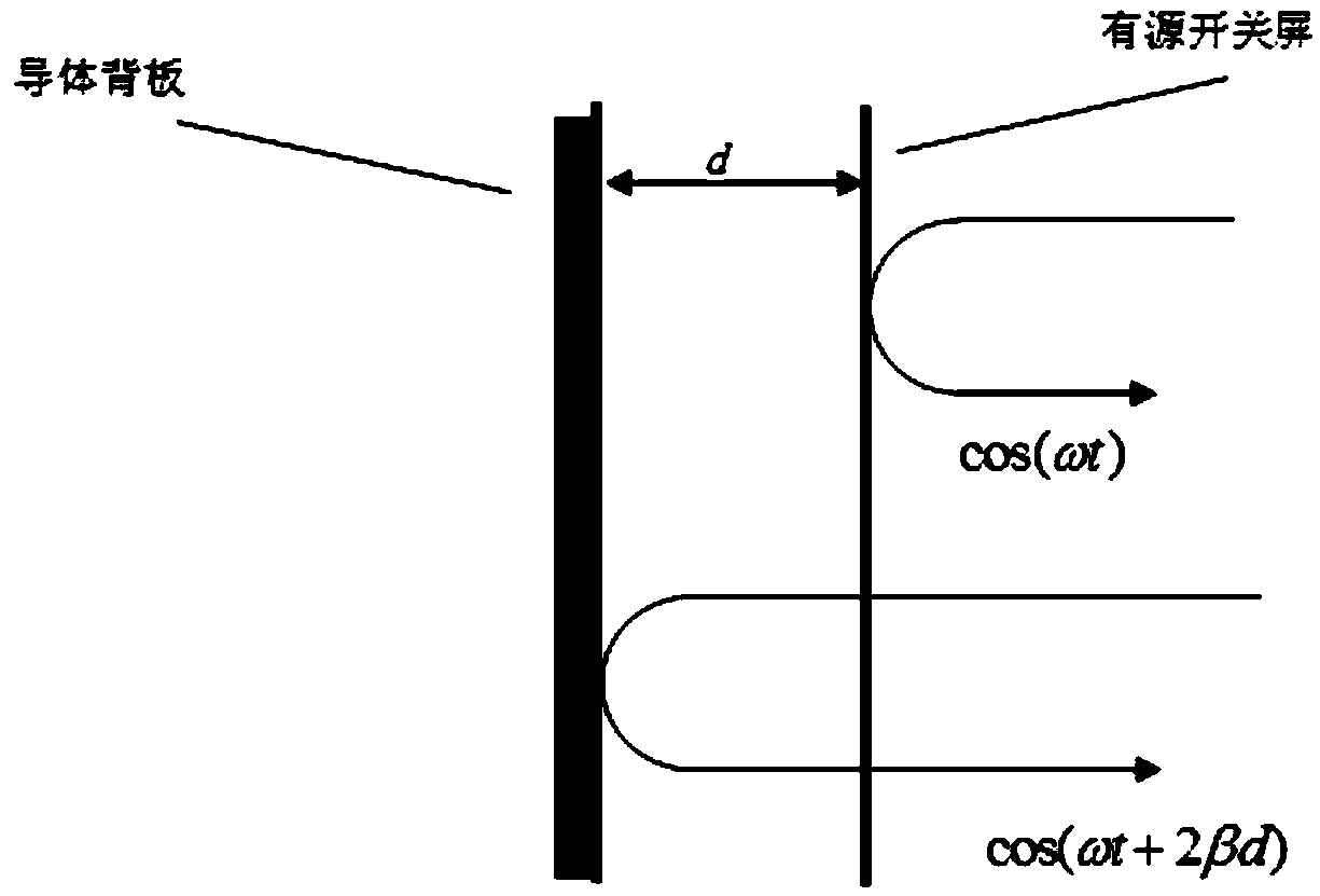 Misleading interference method based on phase modulation surface