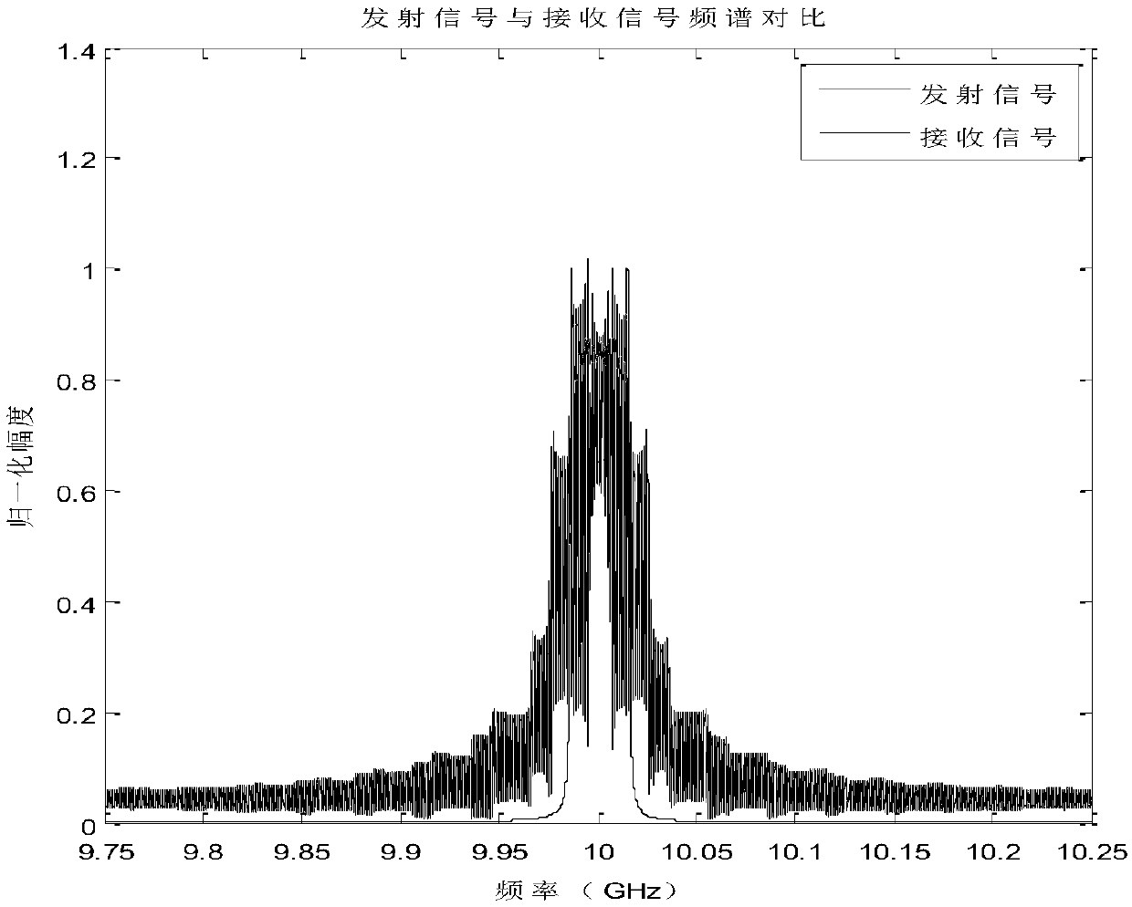 Misleading interference method based on phase modulation surface