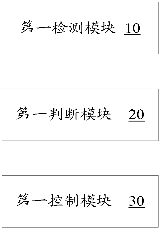 Air conditioner and controlling method and controlling device thereof