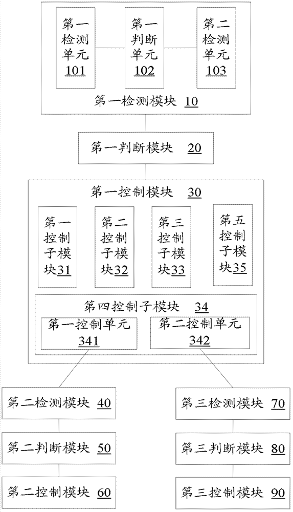 Air conditioner and controlling method and controlling device thereof