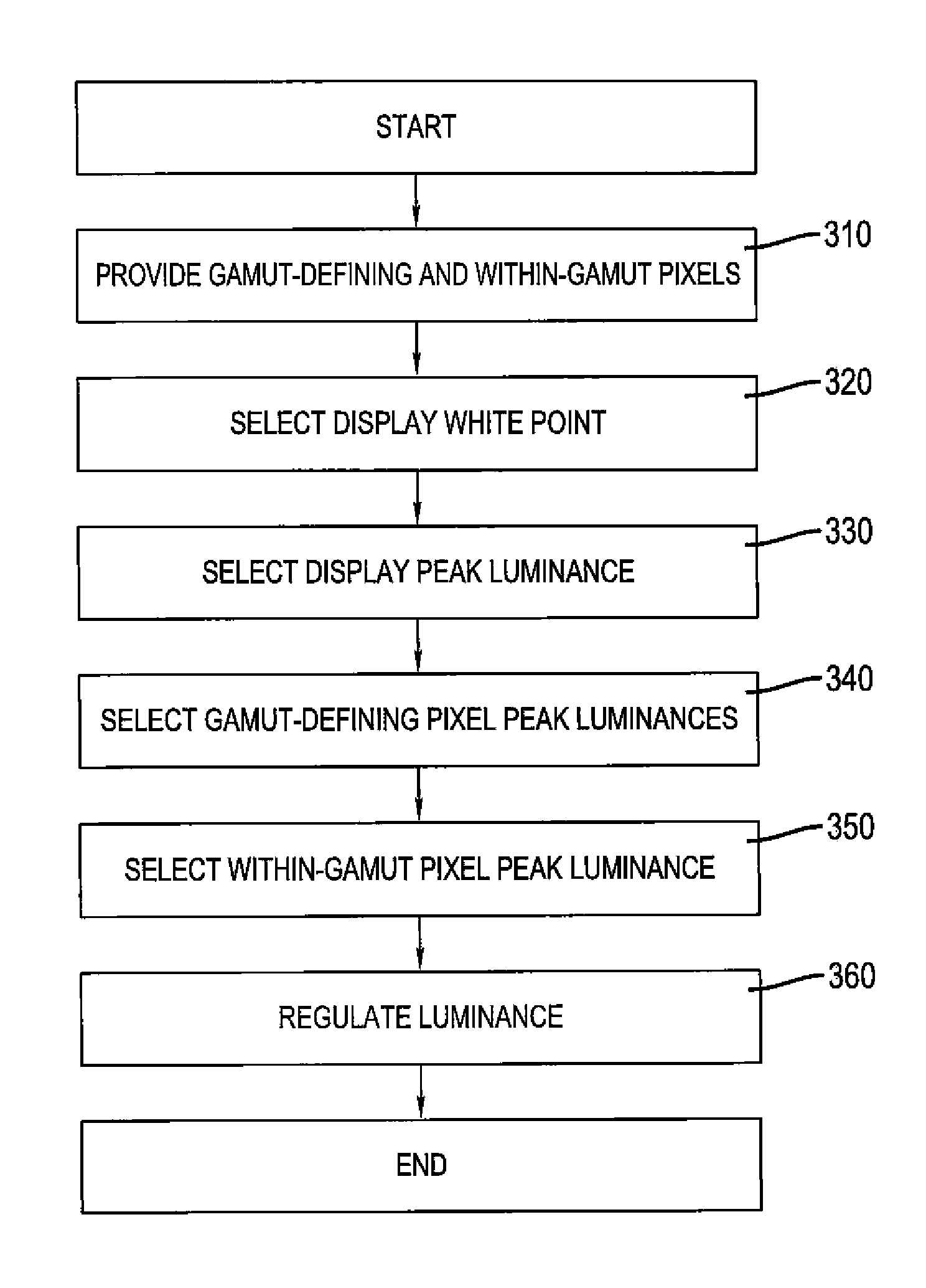 OLED display with improved power performance