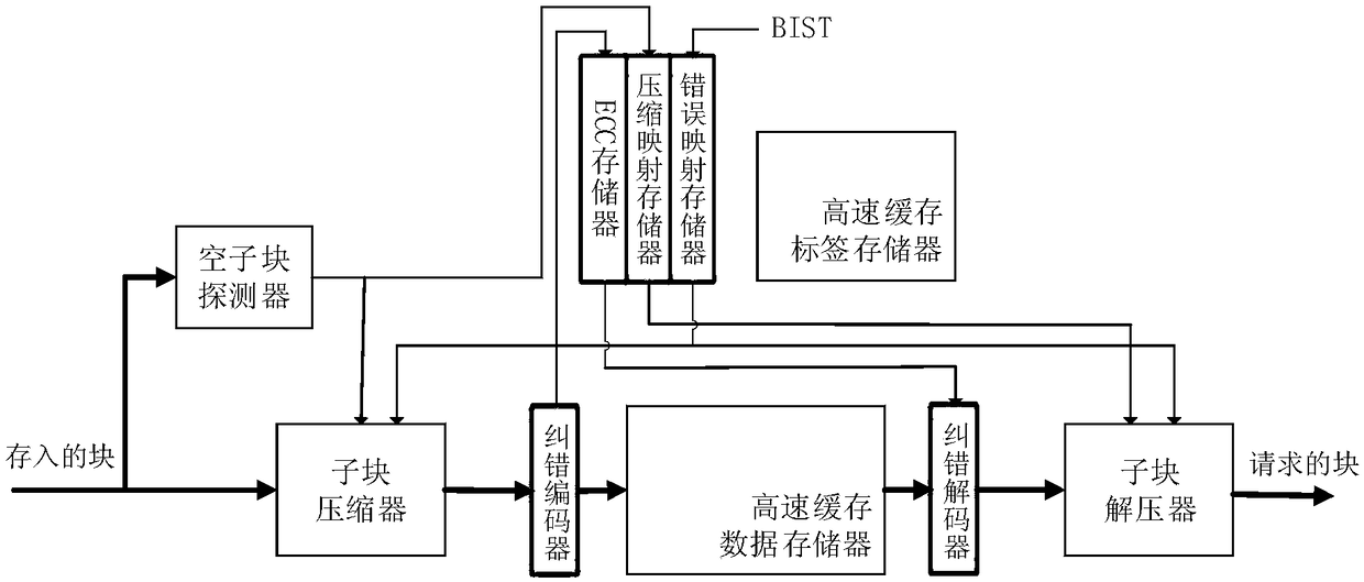 Caching multi-bit hard error detection and fault tolerance device and method under near threshold voltage