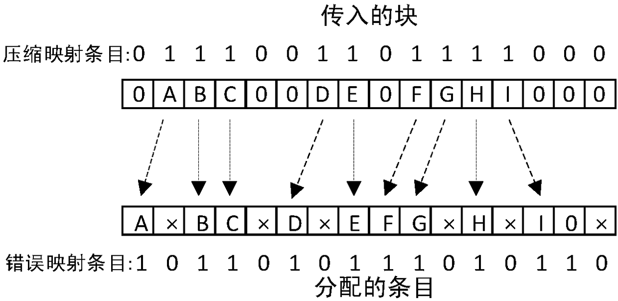 Caching multi-bit hard error detection and fault tolerance device and method under near threshold voltage