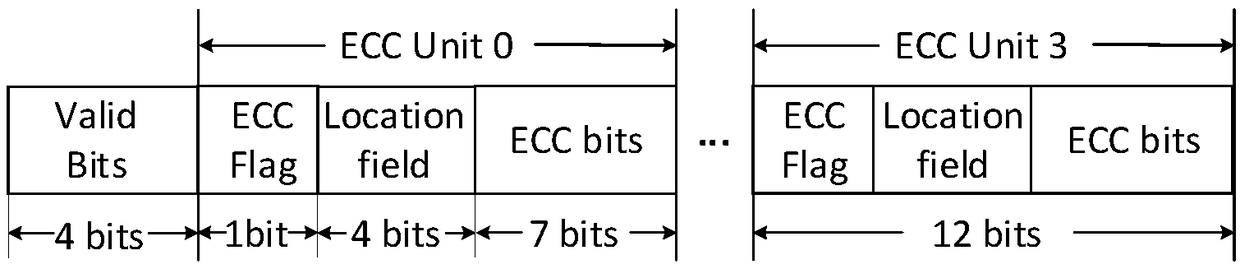 Caching multi-bit hard error detection and fault tolerance device and method under near threshold voltage