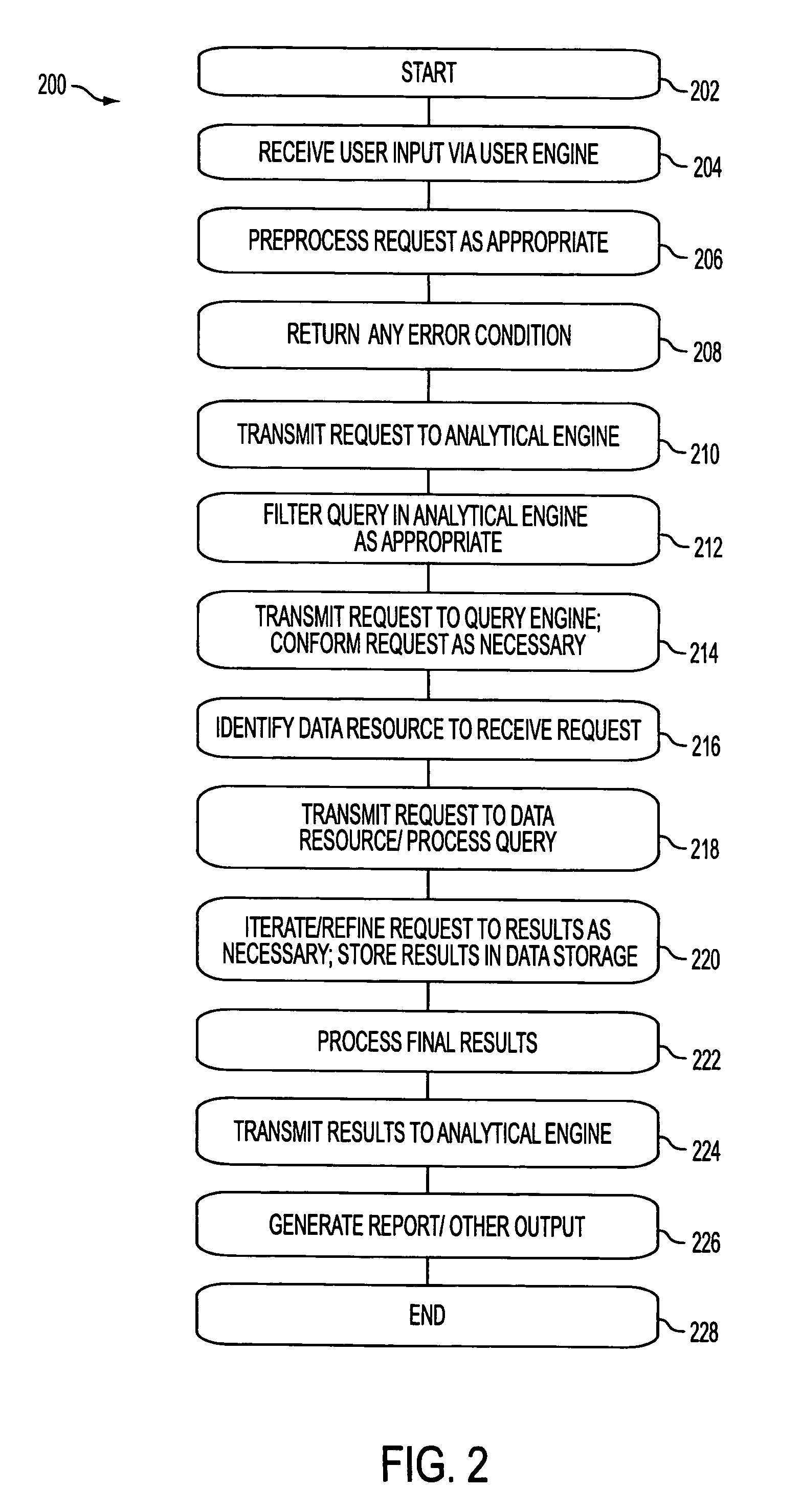 System and method for analyzing statistics in a reporting system