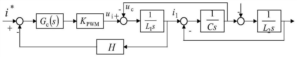 Photovoltaic LCL grid-connected inverter harmonic suppression method based on PI and MPR