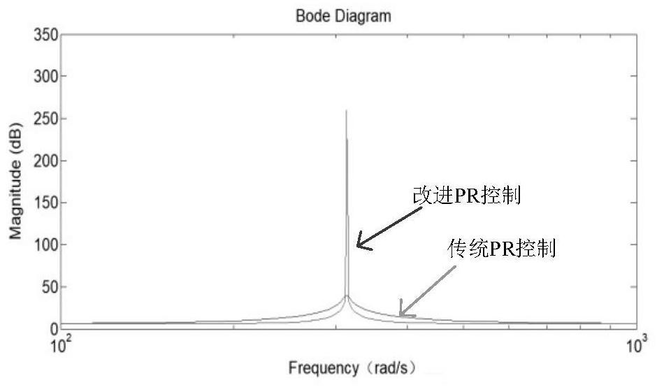 Photovoltaic LCL grid-connected inverter harmonic suppression method based on PI and MPR