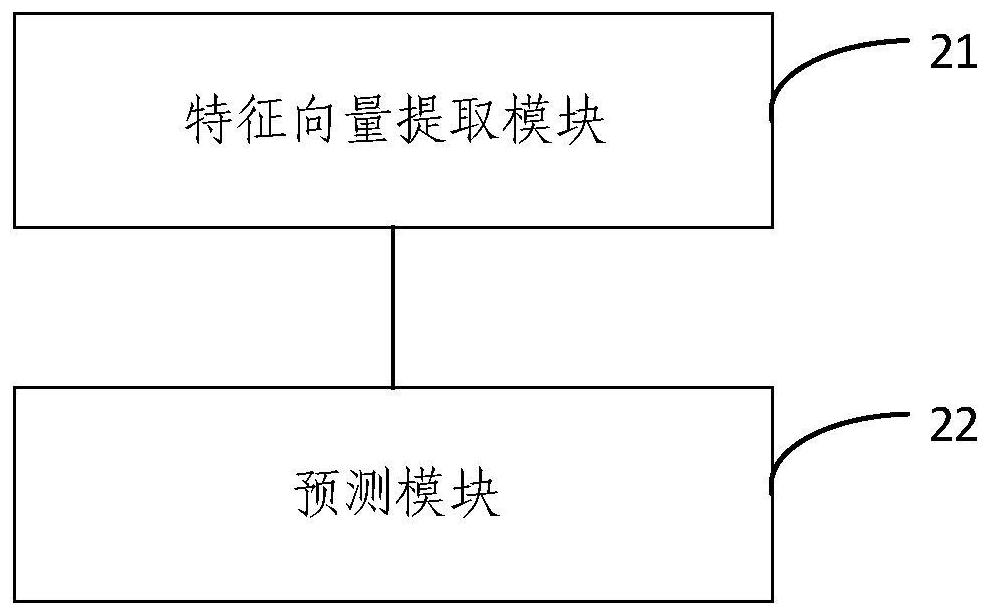 Network security risk event prediction method and device