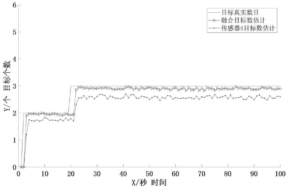 Multi-sensor GM-PHD adaptive sequential fusion multi-target tracking method