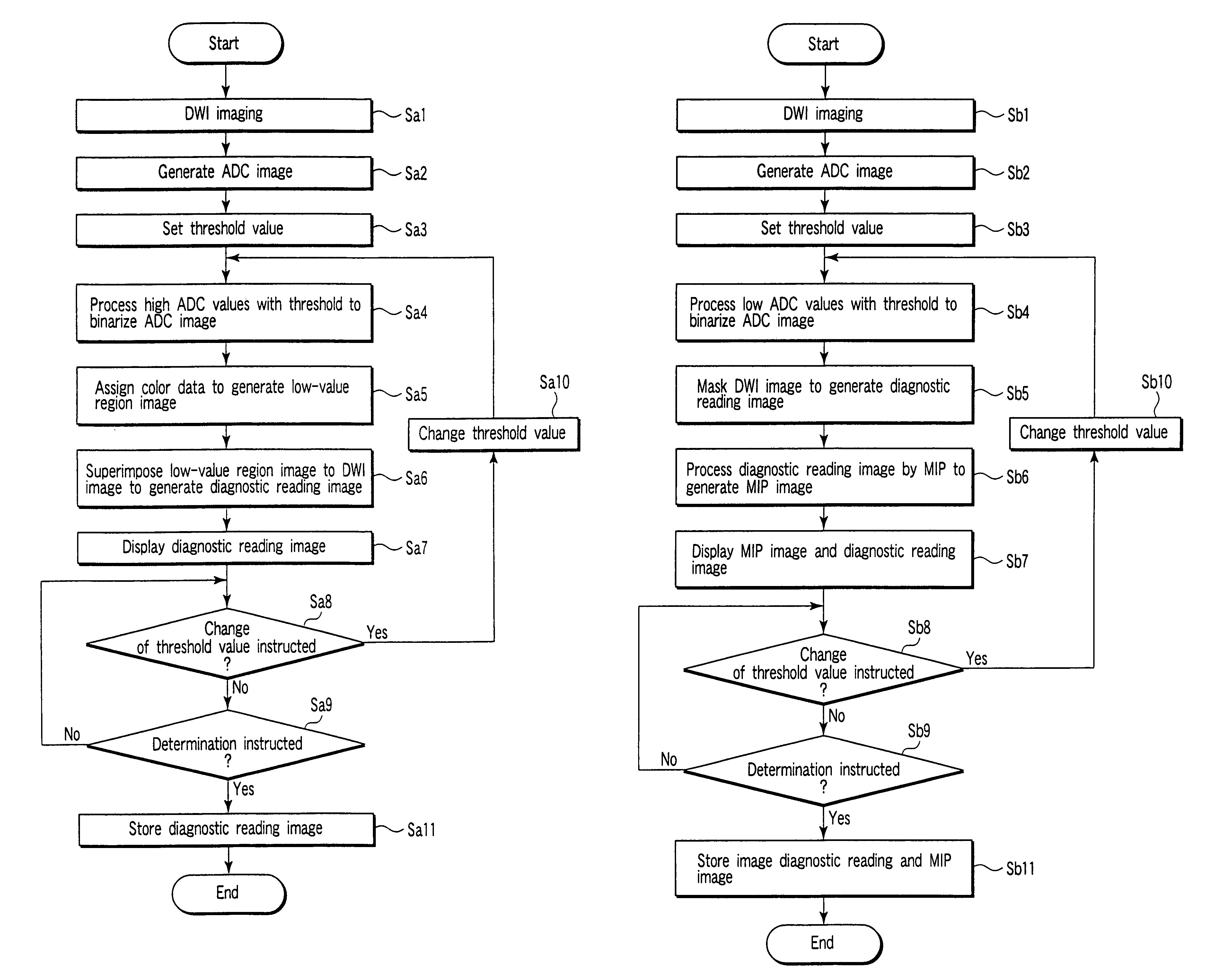 MRI apparatus, method and process generating diffusion weighted images using apparent diffusion coefficients and threshold values