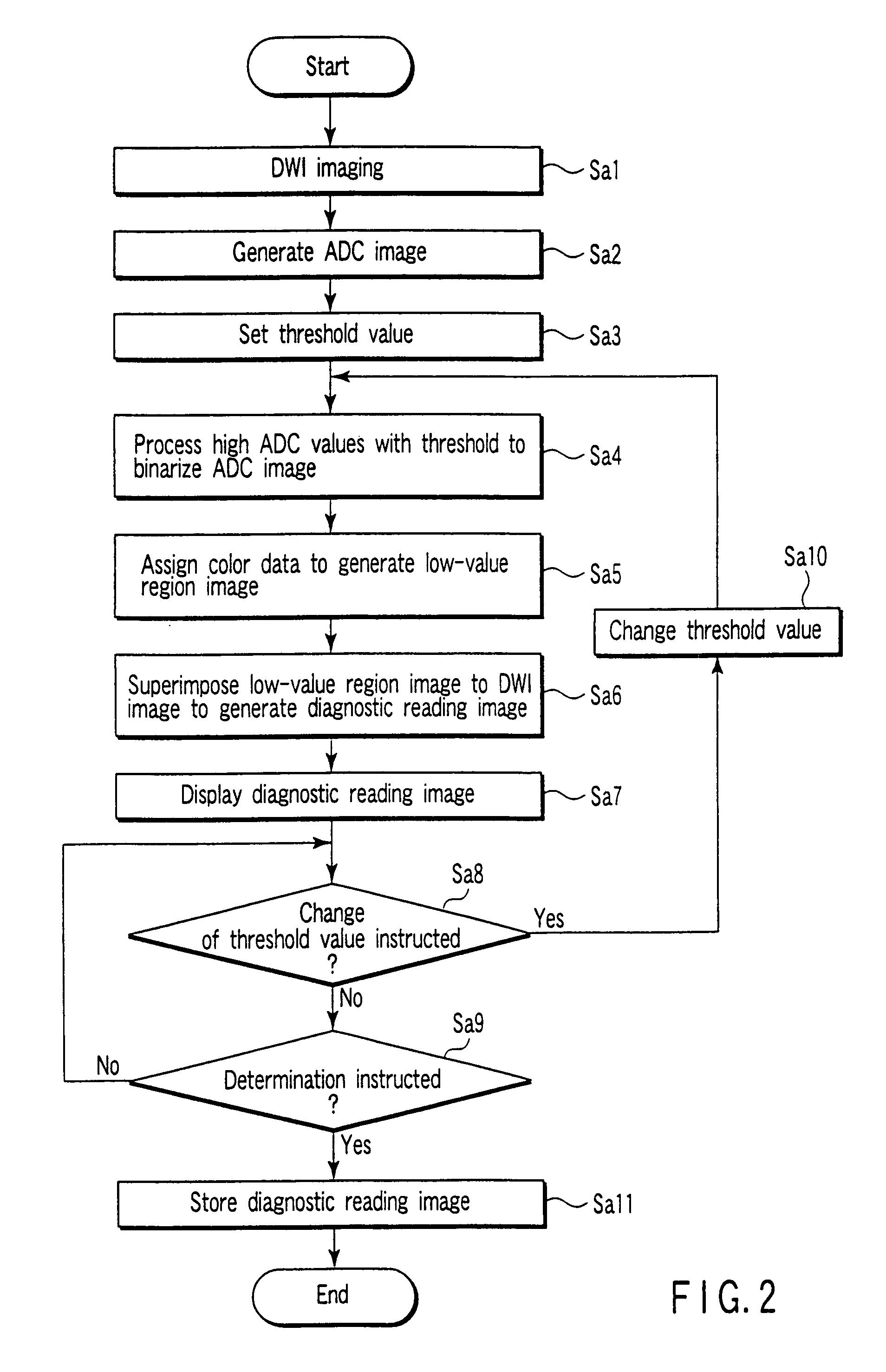 MRI apparatus, method and process generating diffusion weighted images using apparent diffusion coefficients and threshold values