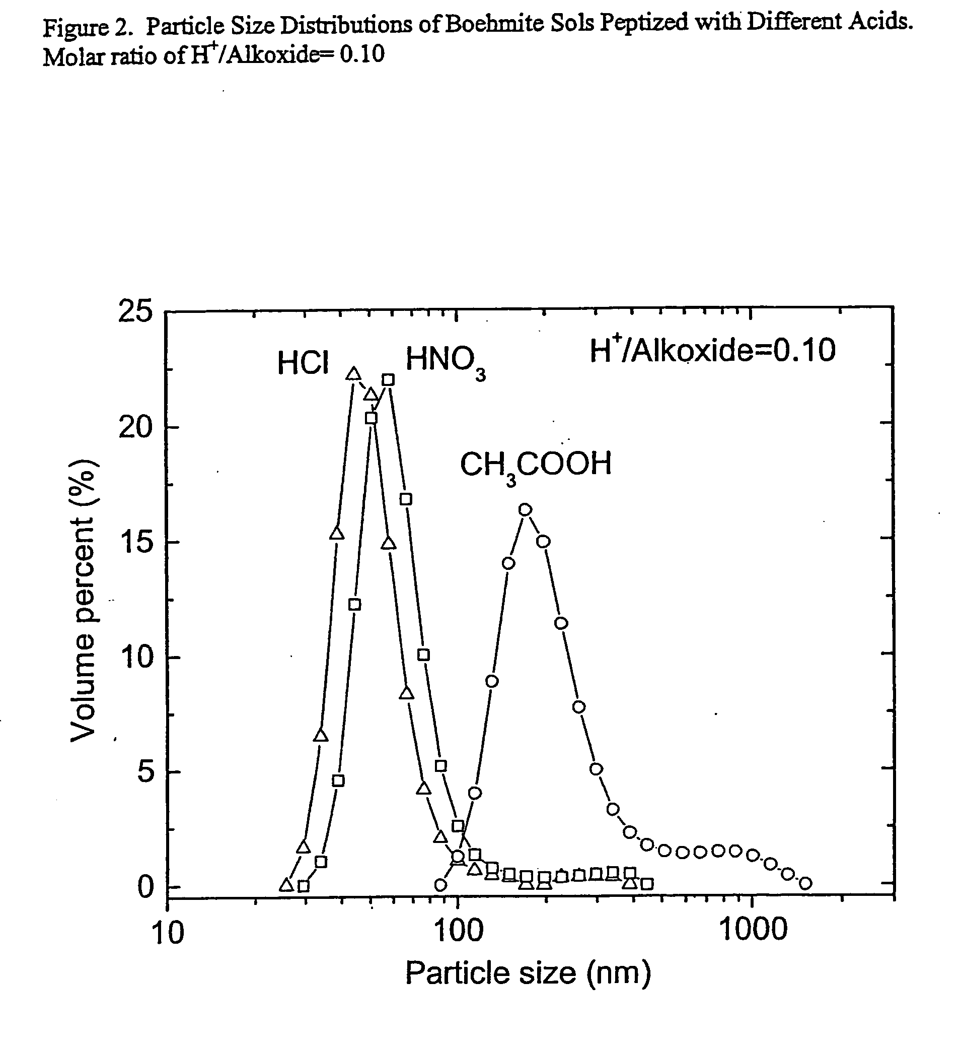 Hydrogen-selective silica-based membrane