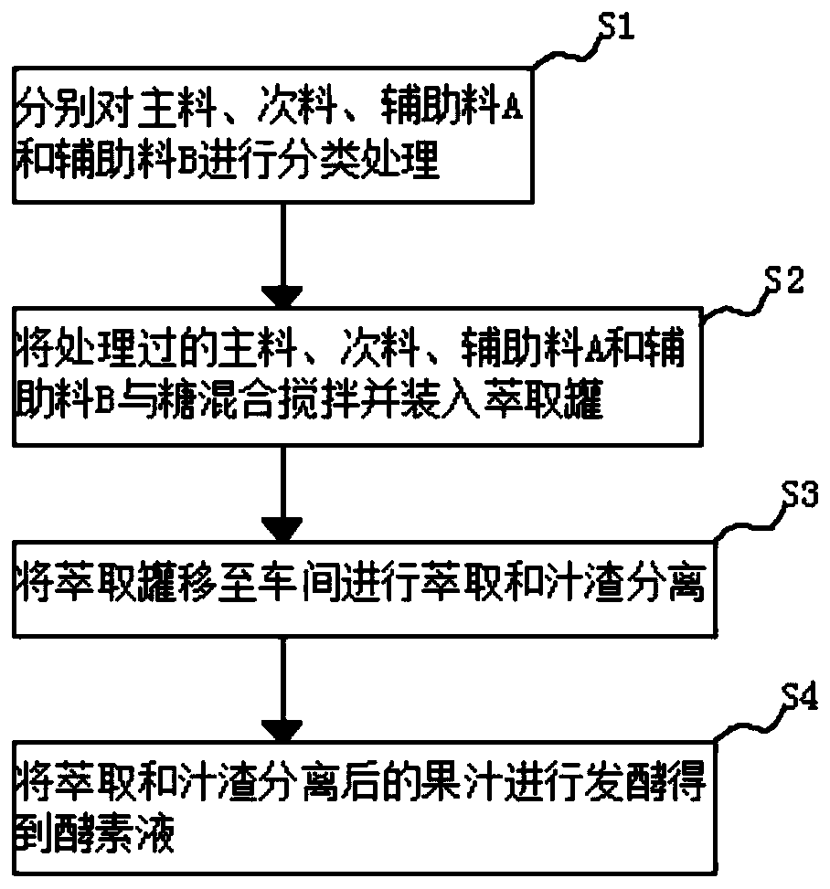 Fructus lycii compound enzyme liquid and preparation method thereof