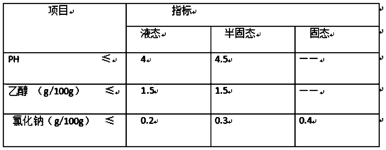 Fructus lycii compound enzyme liquid and preparation method thereof