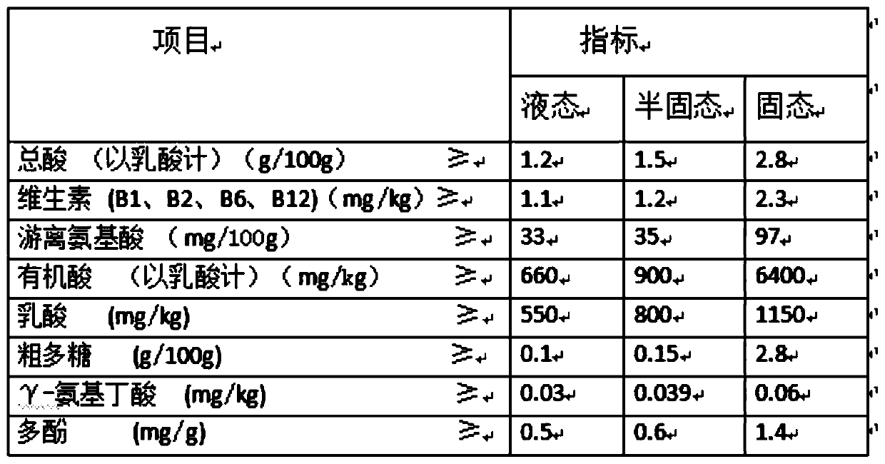 Fructus lycii compound enzyme liquid and preparation method thereof