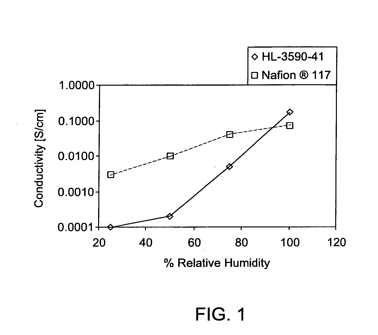 Sulfonated polyaryletherketone-block-polyethersulfone copolymers