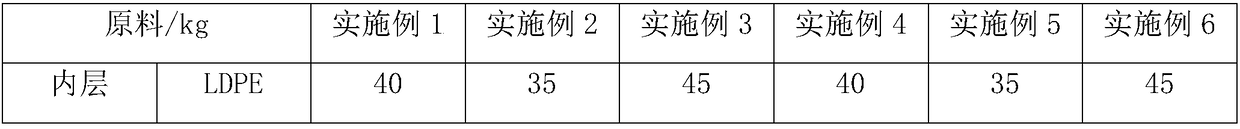 Composite PE (polyethylene) film for printing and preparation method of PE film