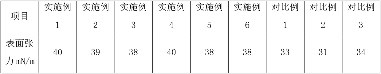 Composite PE (polyethylene) film for printing and preparation method of PE film