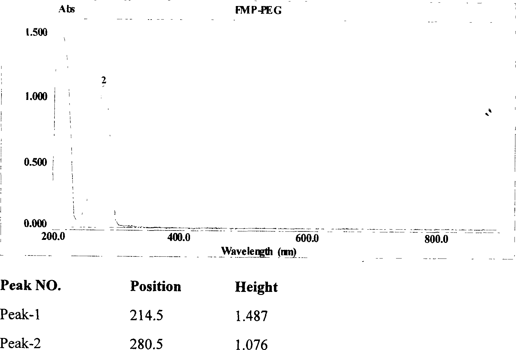 Efficent polyethylene glycol activating process and activate use for protein modification