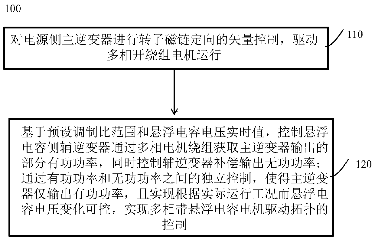 Control method of multiphase motor driving topology with suspension capacitor