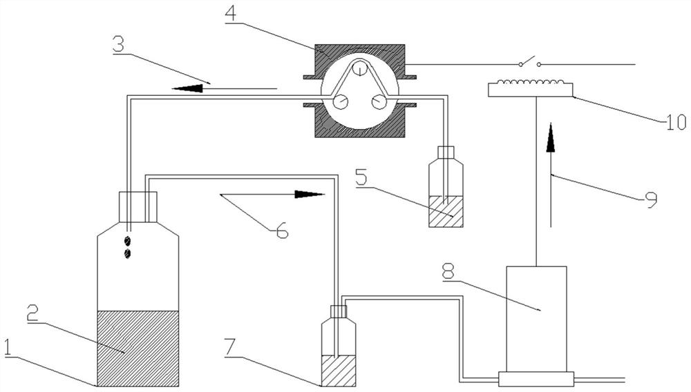 Biogas residue biological stability rapid test method and system