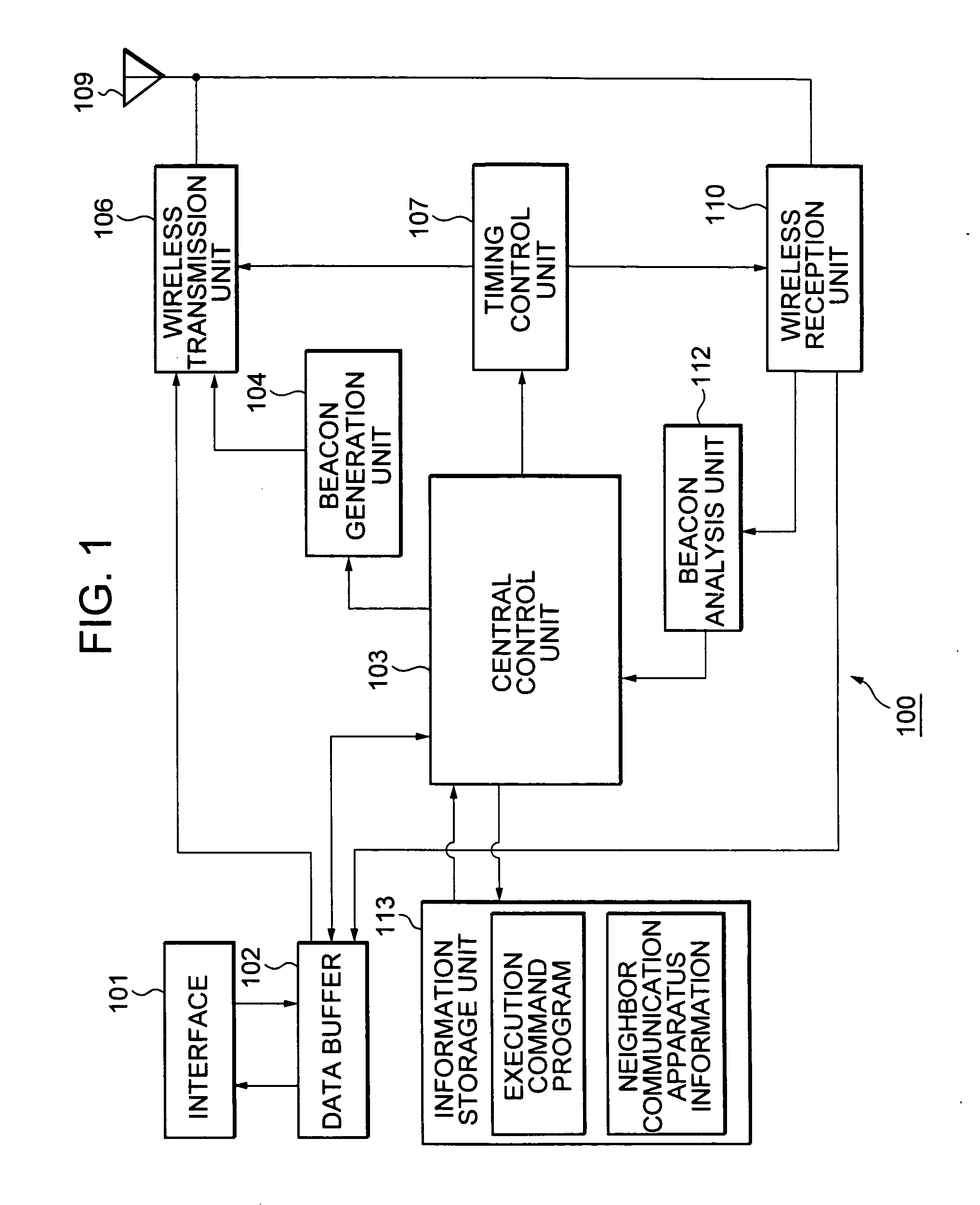 Wireless communication system, wireless communication apparatus, wireless communication method and computer program