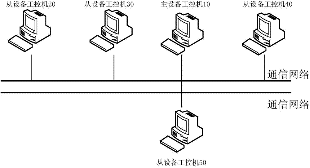 High-speed train electrical system simulation platform