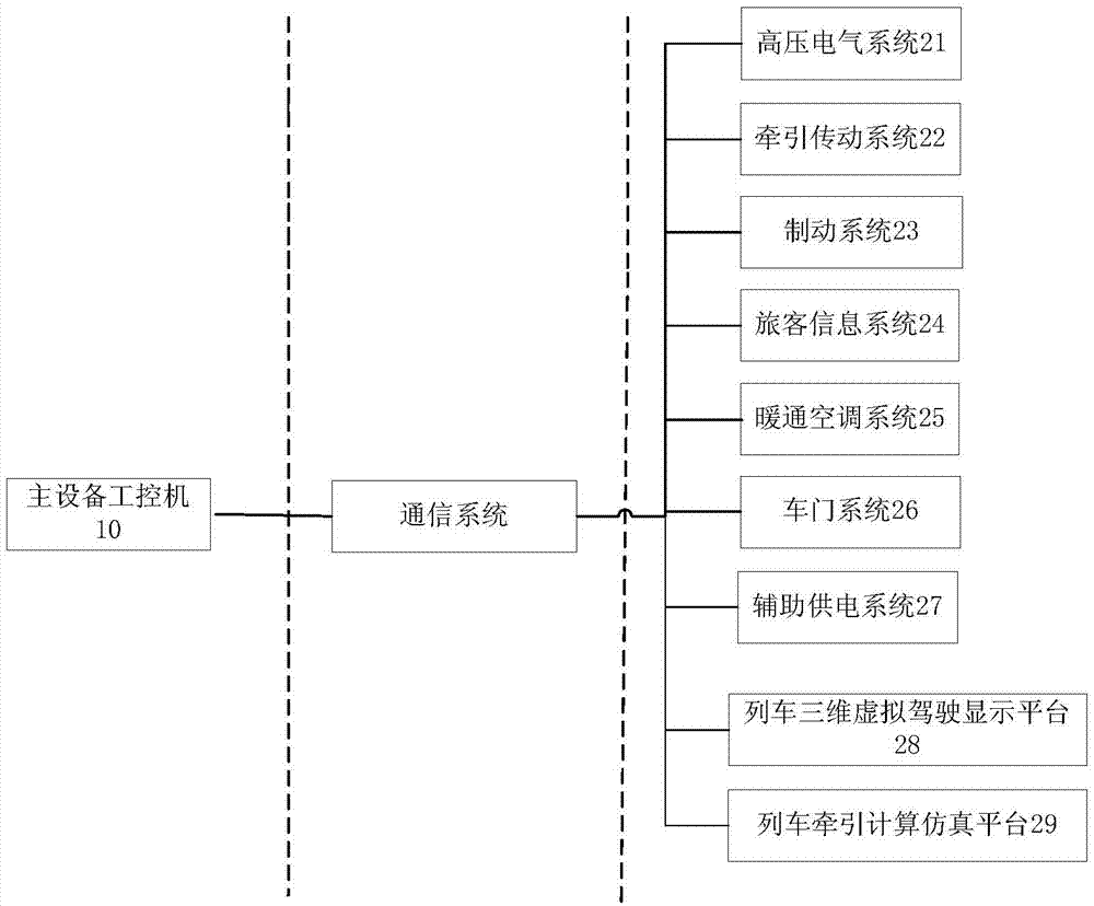 High-speed train electrical system simulation platform