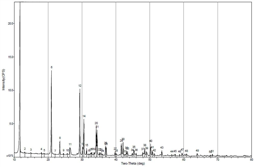 A kind of stable paroxetine hydrochloride tablet and preparation method thereof