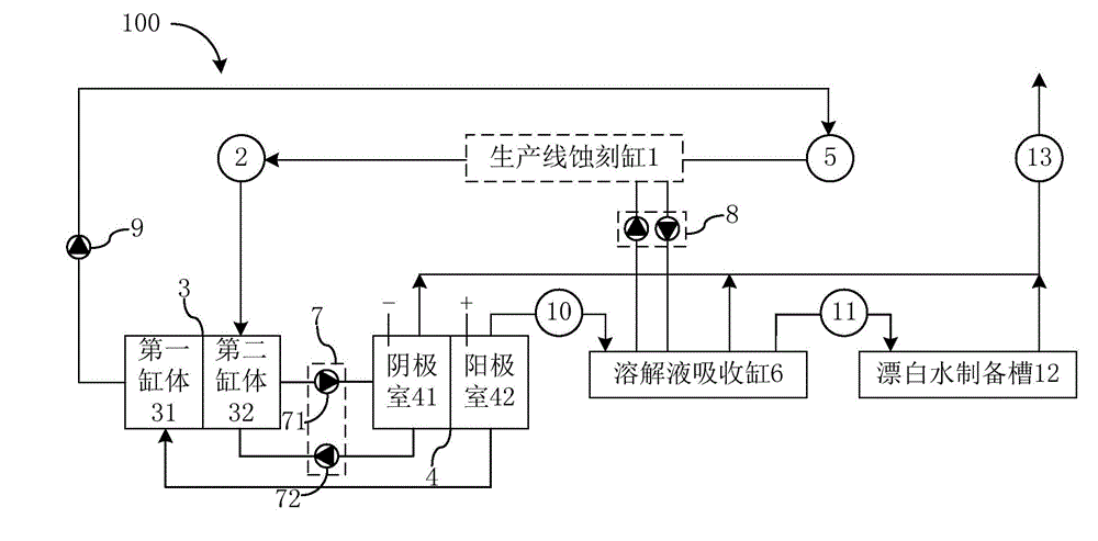 Device and method for cyclic regeneration and copper extraction of etching liquid