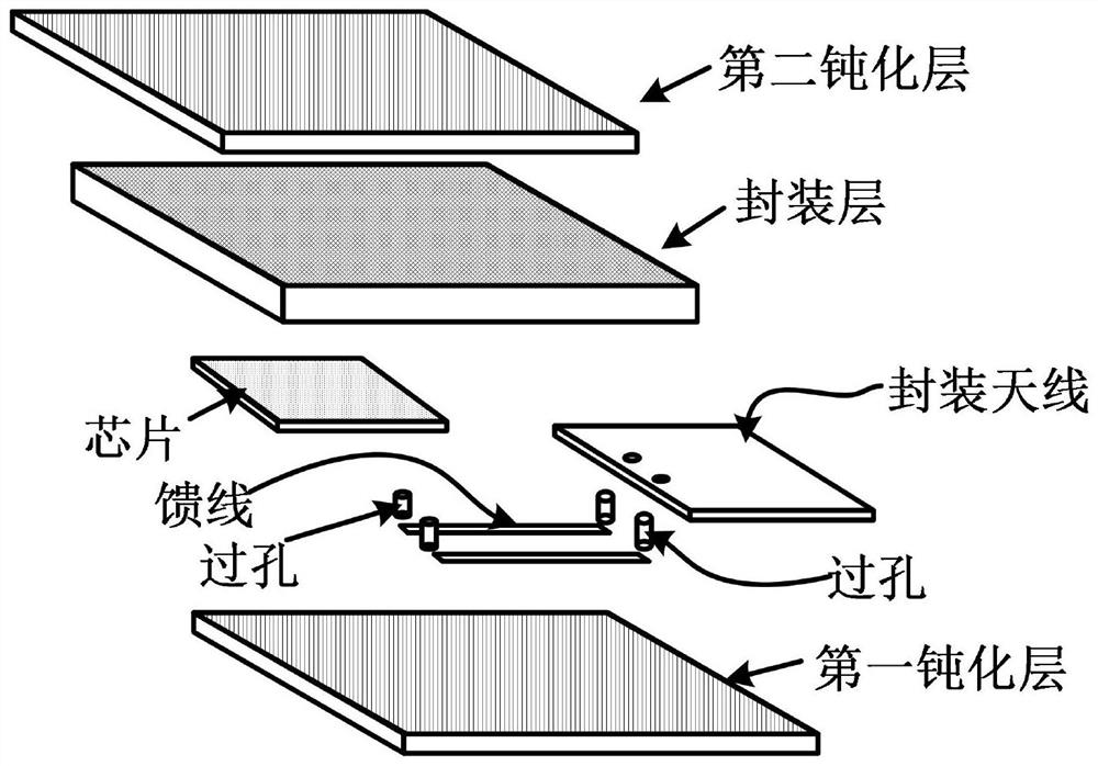 Multi-feed packaging antenna based on fan-out packaging