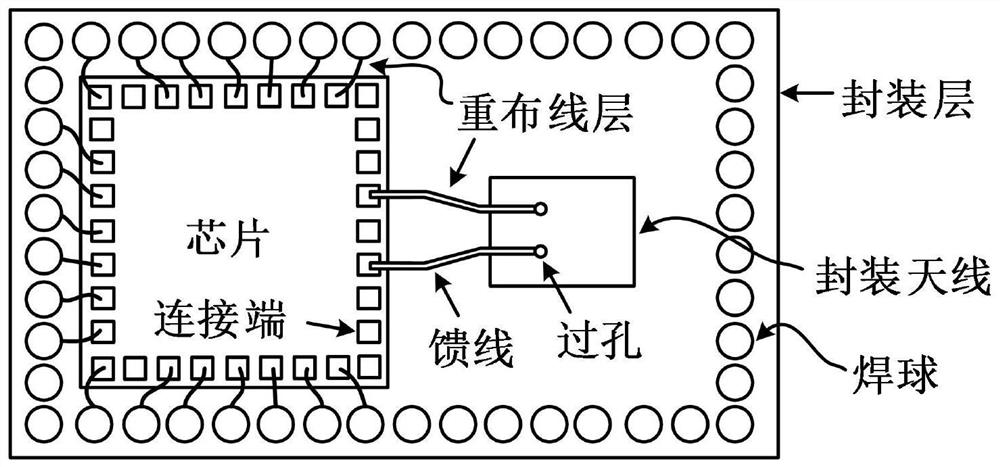 Multi-feed packaging antenna based on fan-out packaging