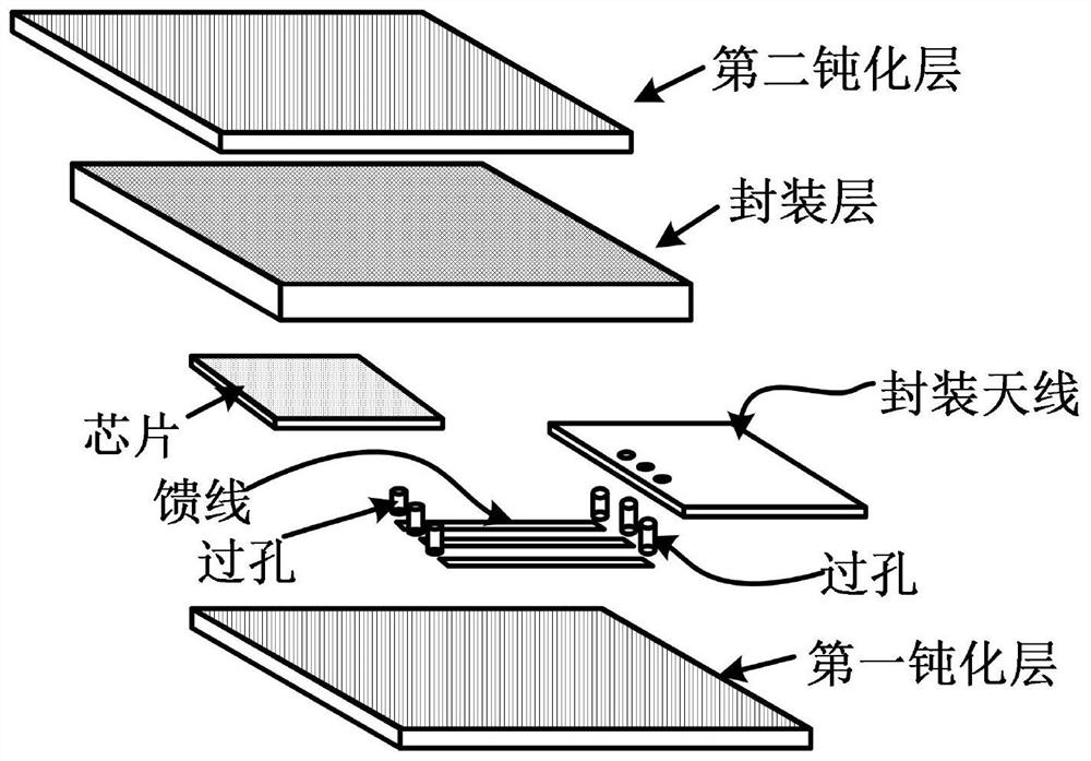 Multi-feed packaging antenna based on fan-out packaging