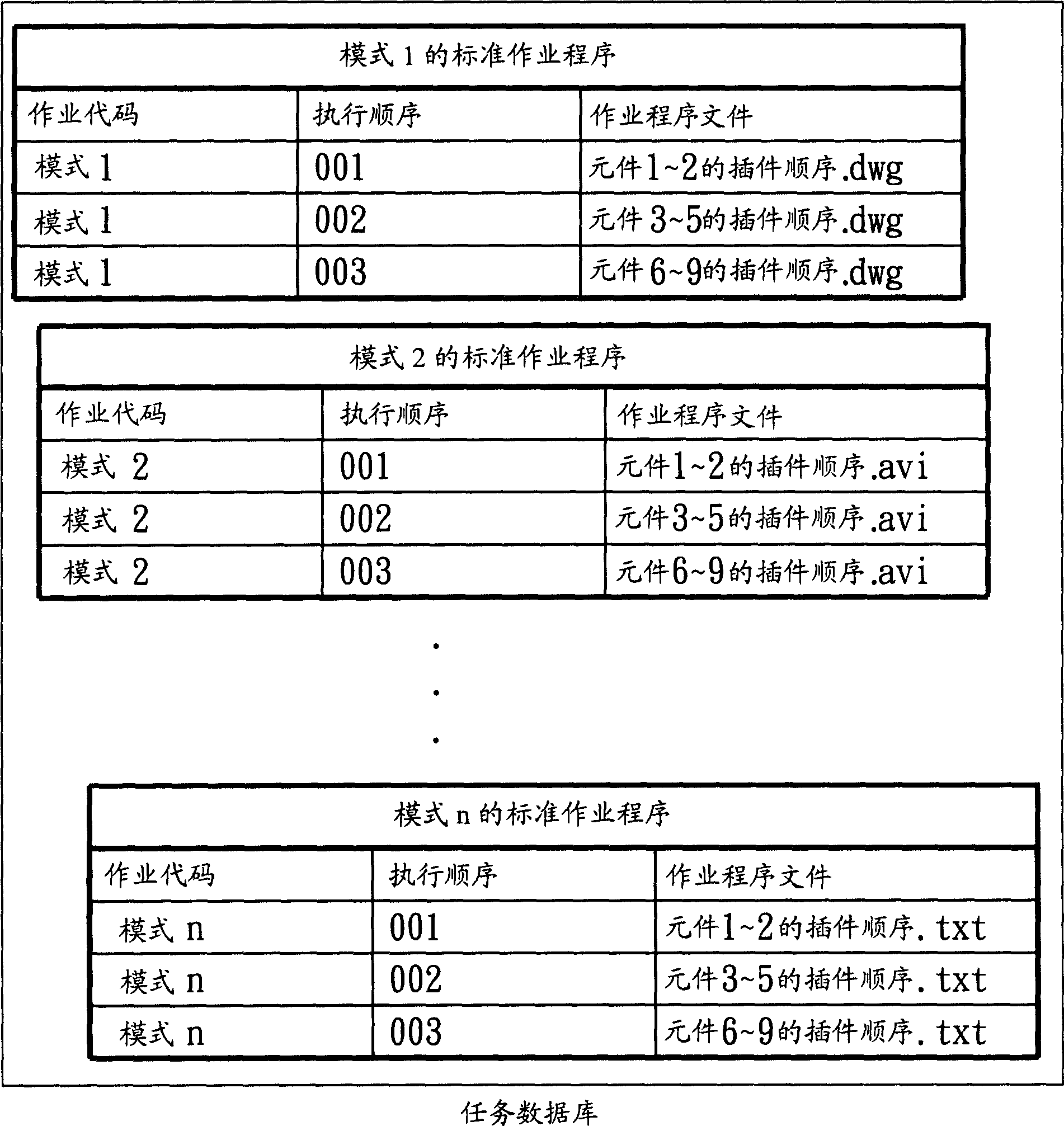 Automation method for standard task program