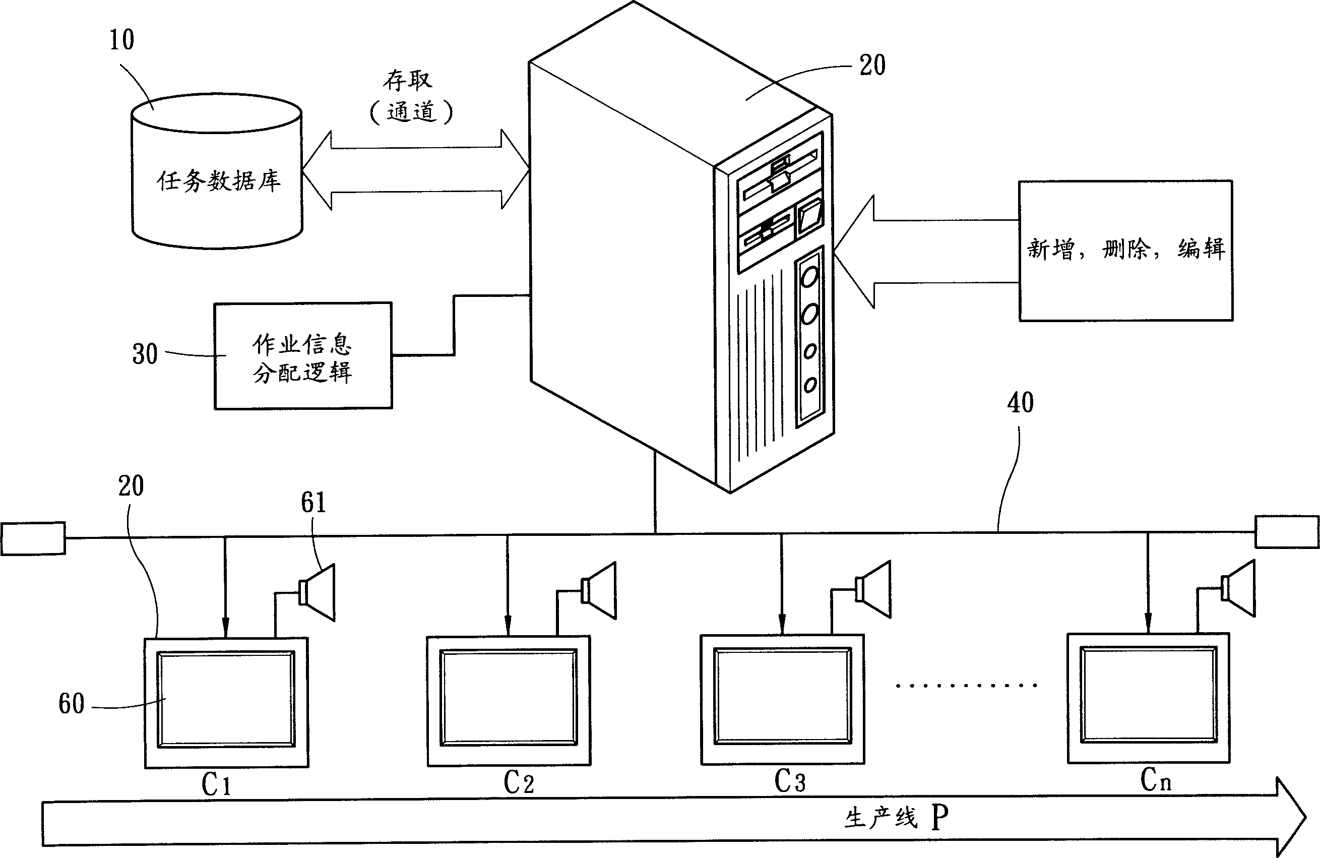 Automation method for standard task program