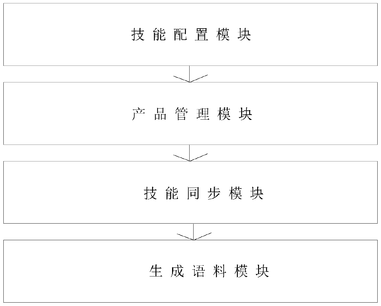 System and method for automatically expanding recognized text