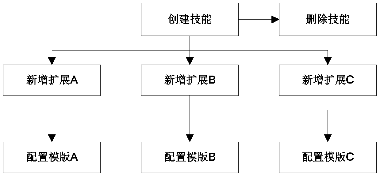 System and method for automatically expanding recognized text