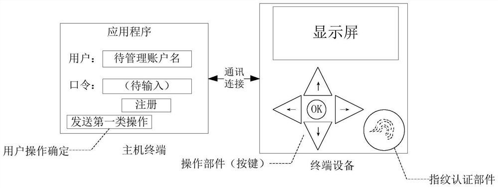 Password management method and device, terminal equipment and storage medium