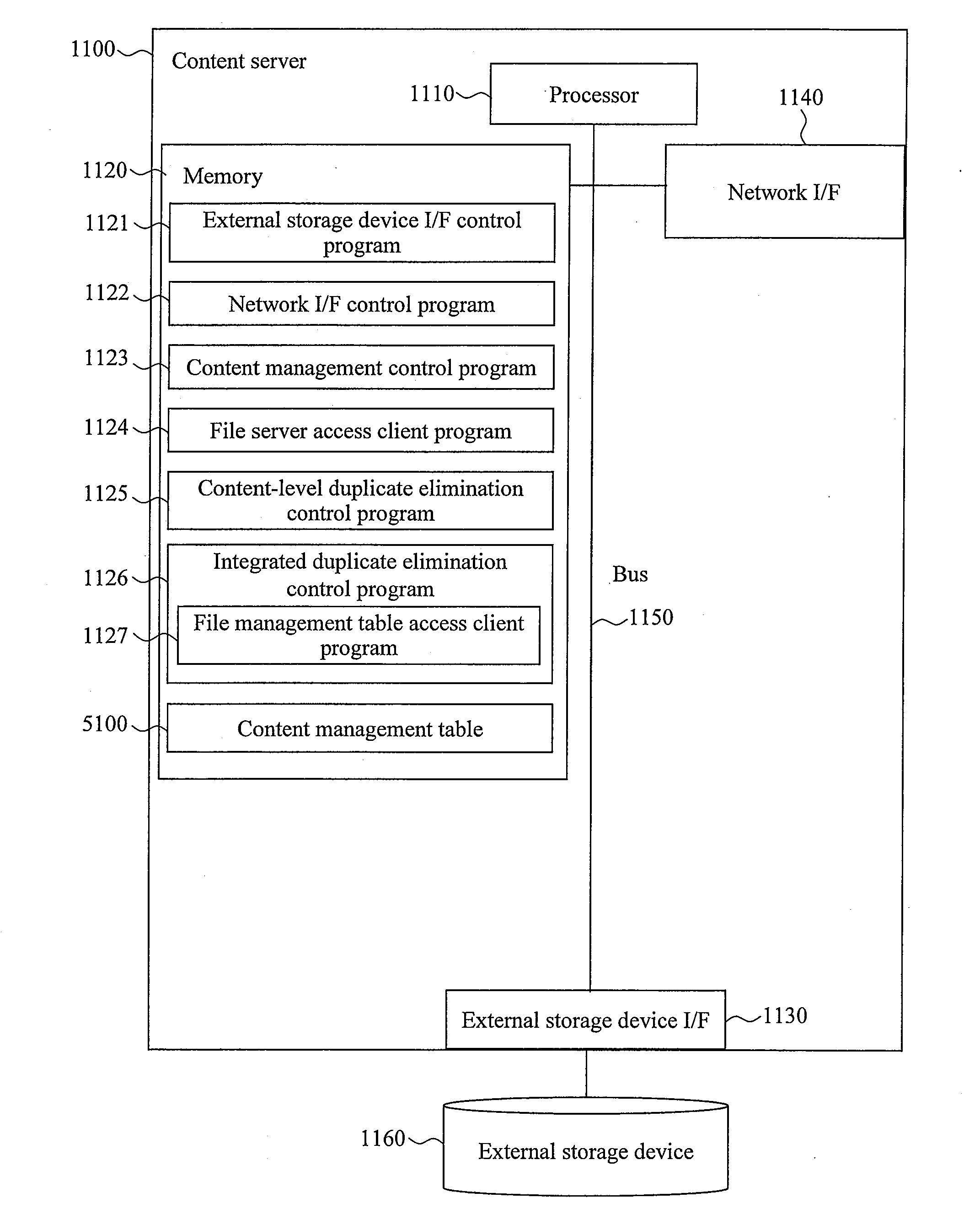 Integrated duplicate elimination system, data storage device, and server device