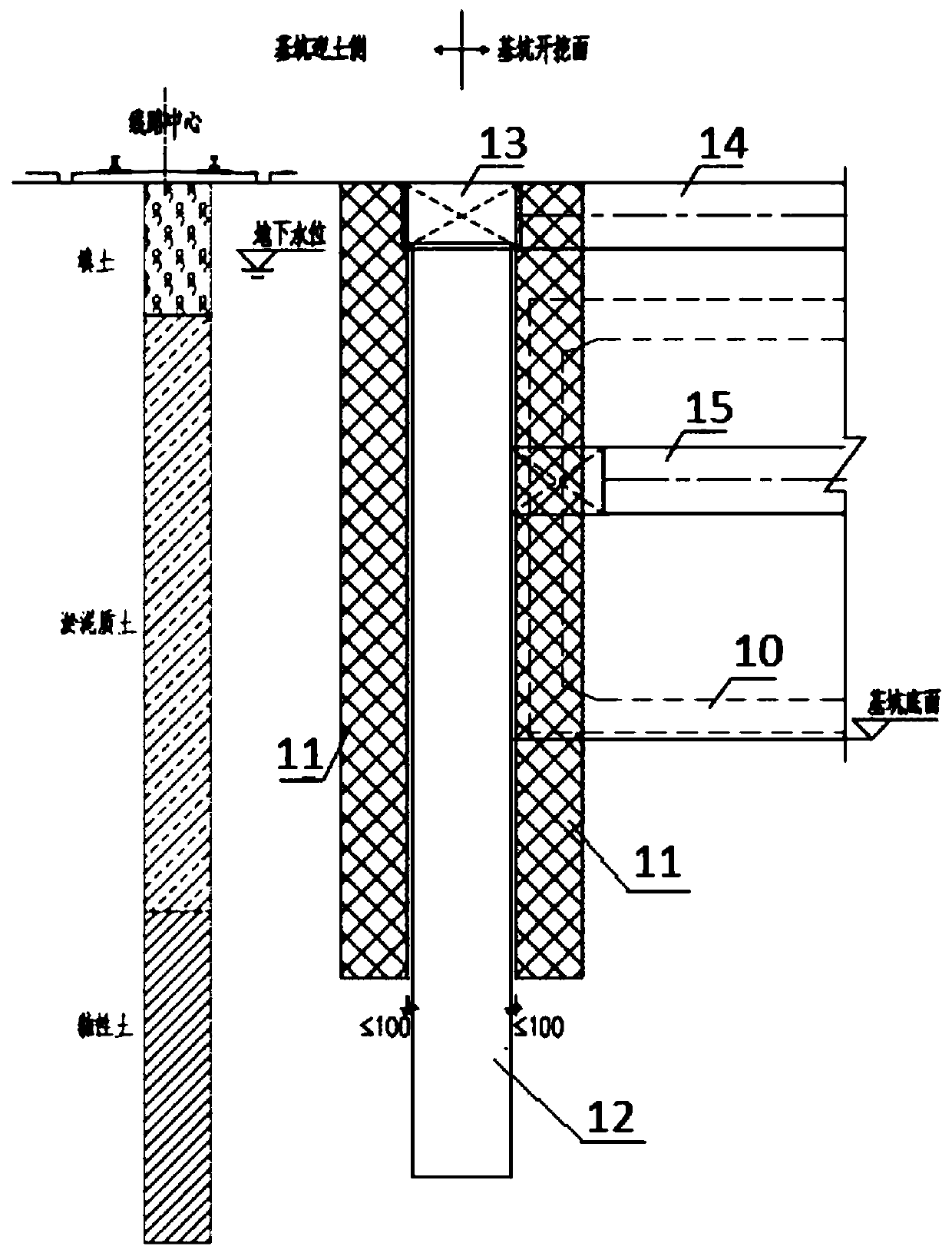 Foundation pit support method