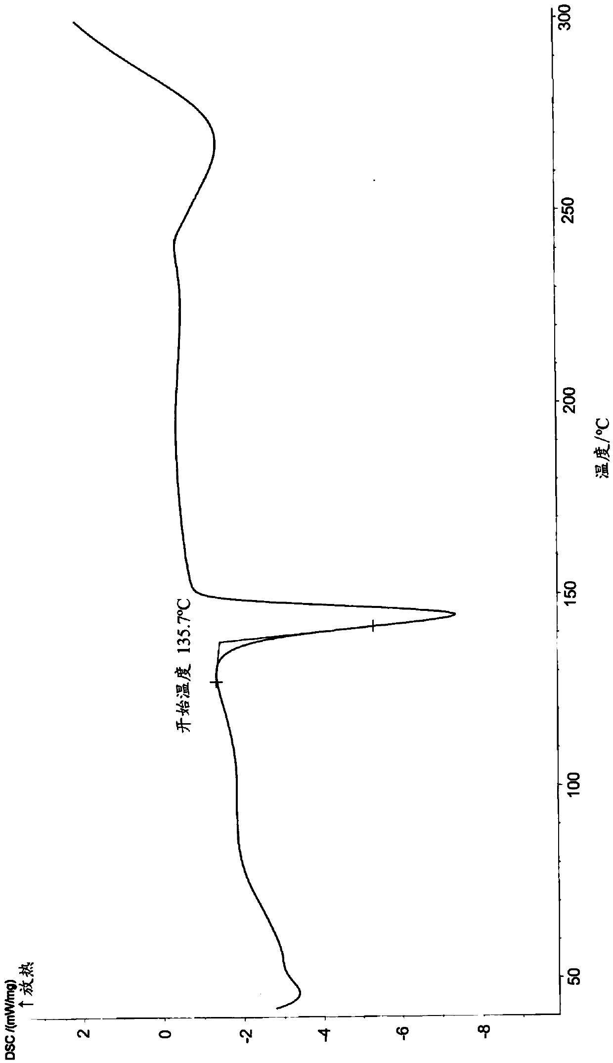 Alfentanil pharmaceutical composition for transdermal administration as well as preparation method and application of pharmaceutical composition