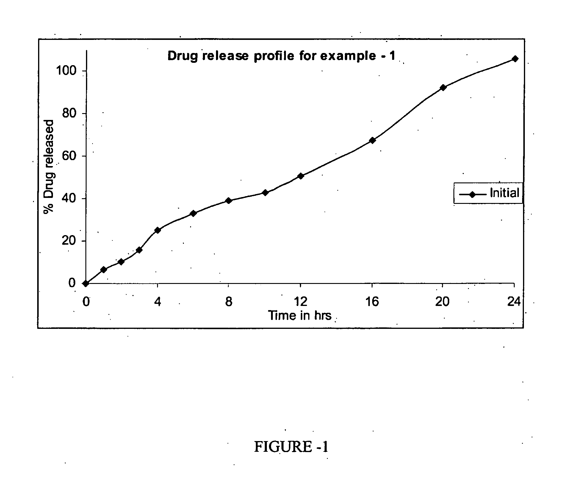 Controlled release pharmaceutical composition