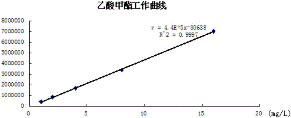 Method for detecting volatiles residue in hot-melt adhesive for cigarettes