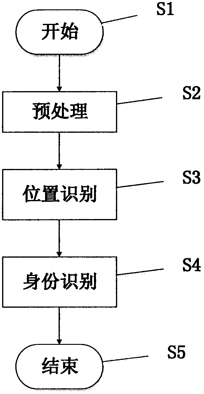 User identity recognition method based on carrying position and carrying mode of smart mobile phone