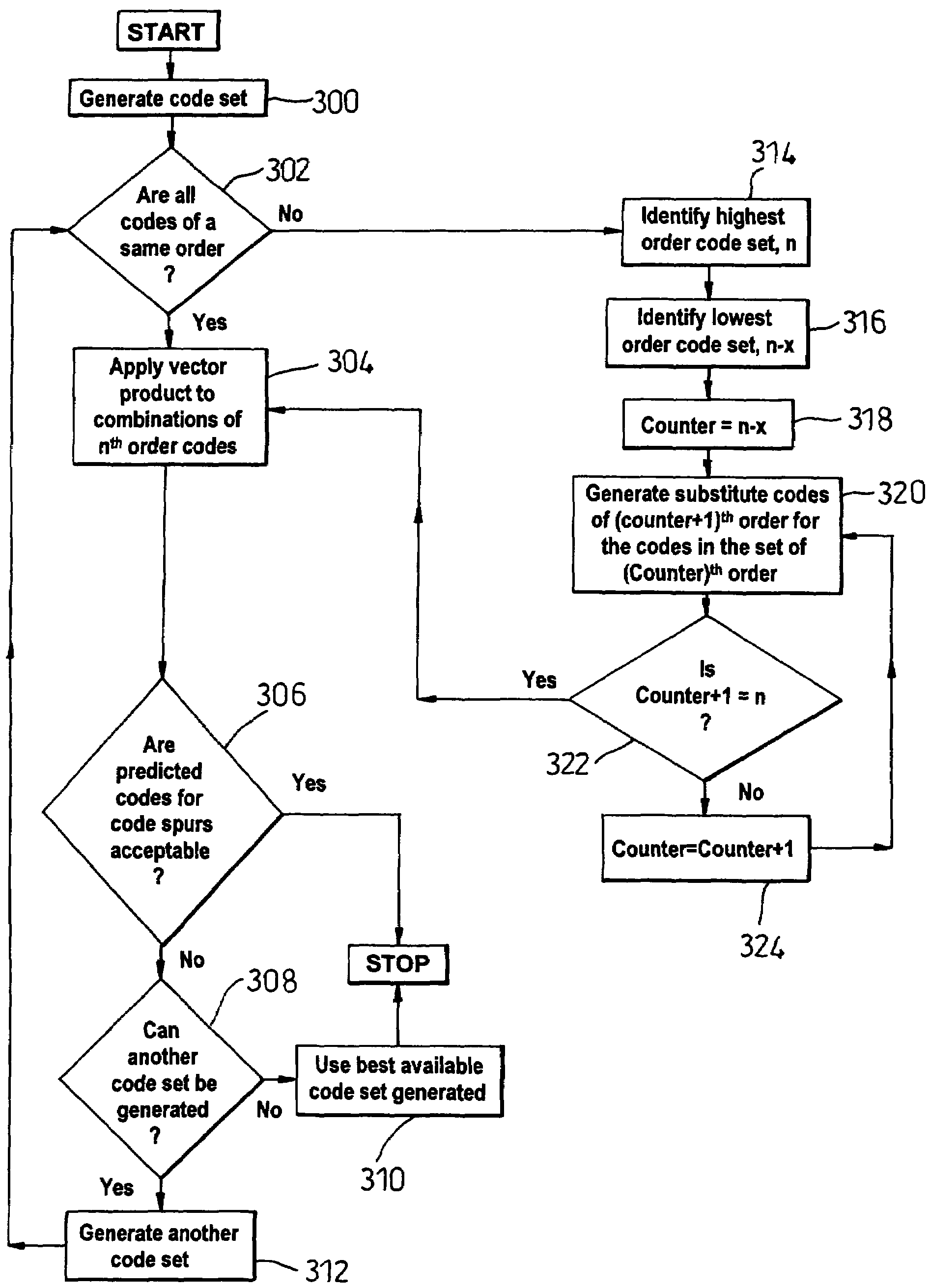 Method and apparatus for predicting a signalling code corresponding to a code spur