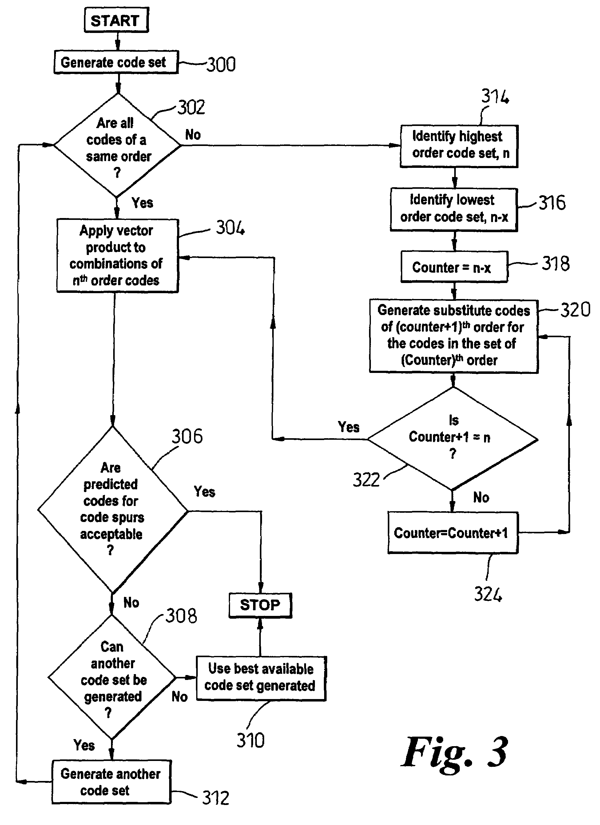 Method and apparatus for predicting a signalling code corresponding to a code spur