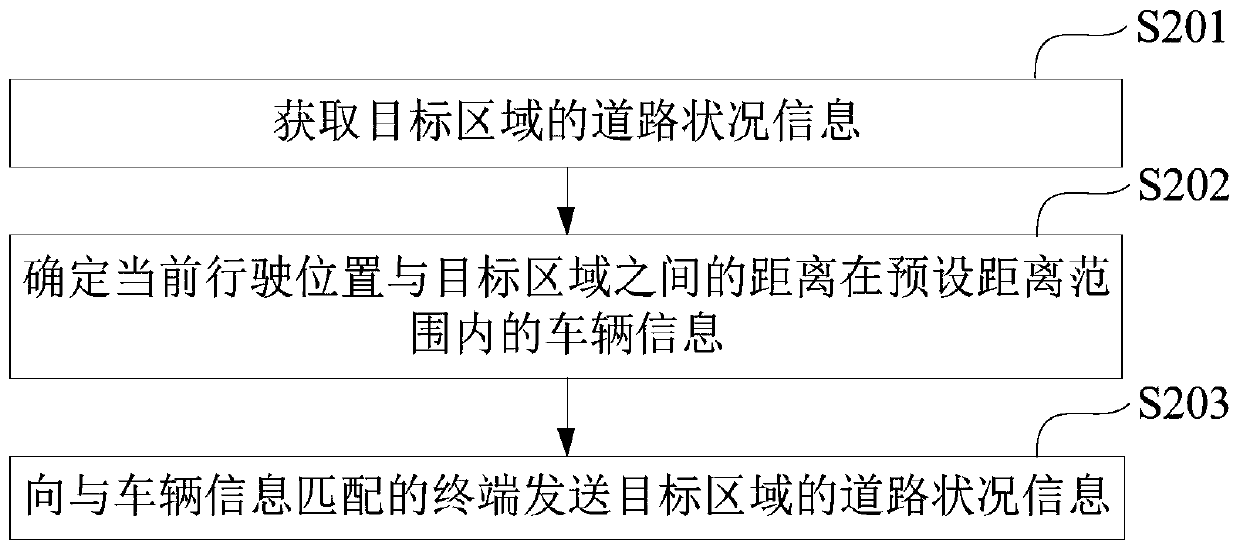 Road condition notification method and device